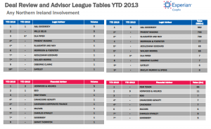 2013 Deal Review and Advisor League Tables
